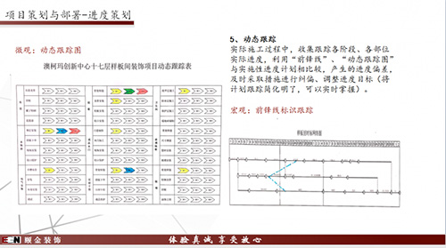 项目动态跟踪图.jpg